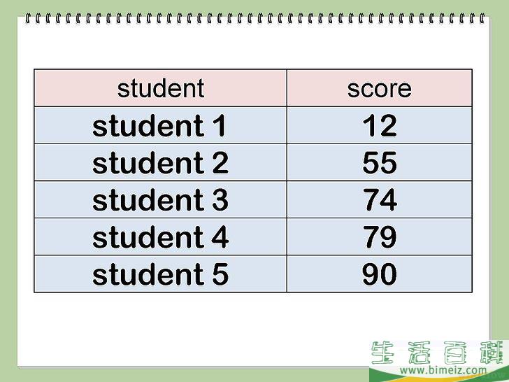 如何计算均值、标准差和标准误差