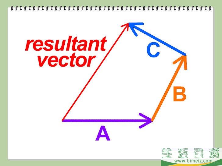 如何计算向量加减法