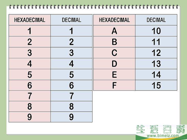 如何将十六进制换算为二进制和十进制
