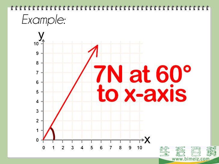 如何计算向量加减法