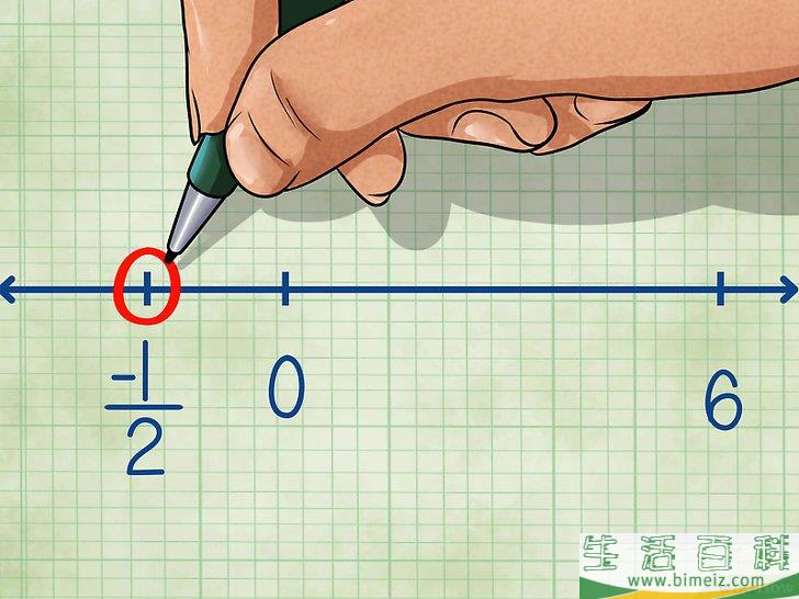 如何给不等式作图