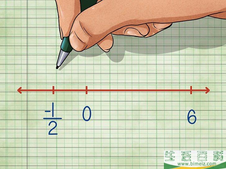 如何给不等式作图