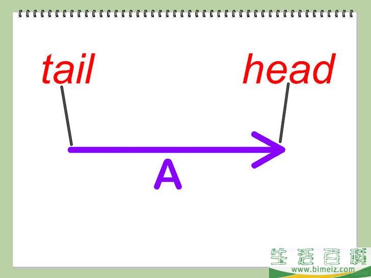 如何计算向量加减法