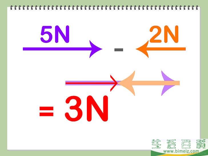 如何计算向量加减法