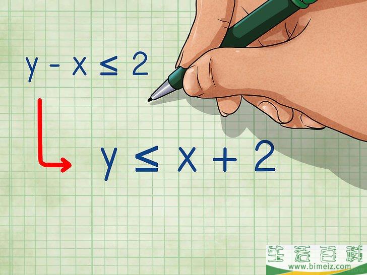 如何给不等式作图
