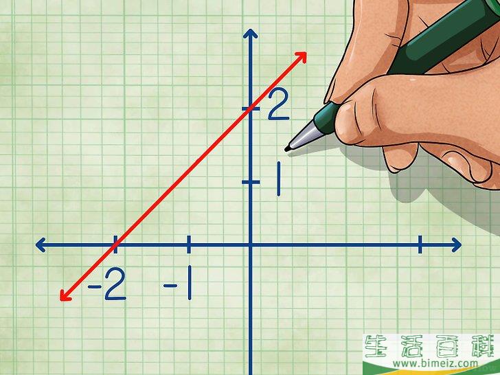 如何给不等式作图