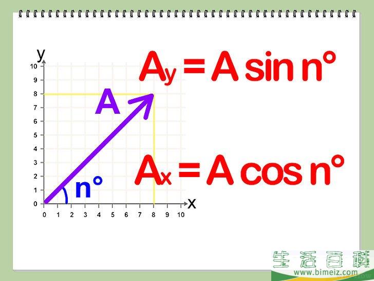 如何计算向量加减法