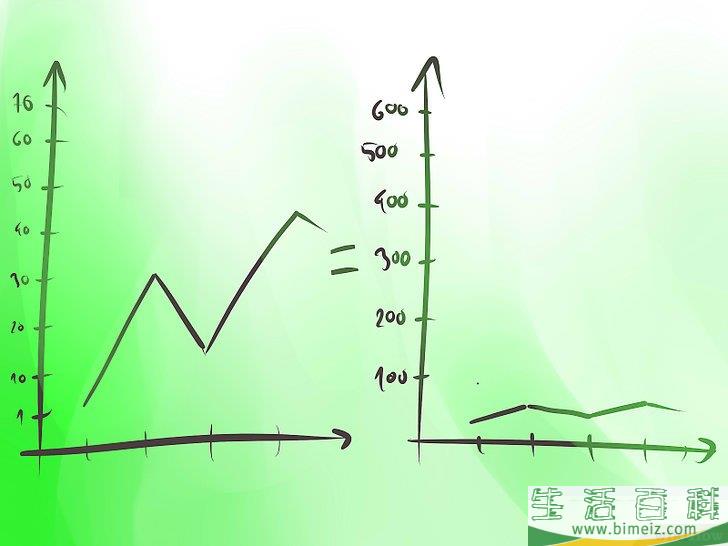 如何利用统计数据撒谎