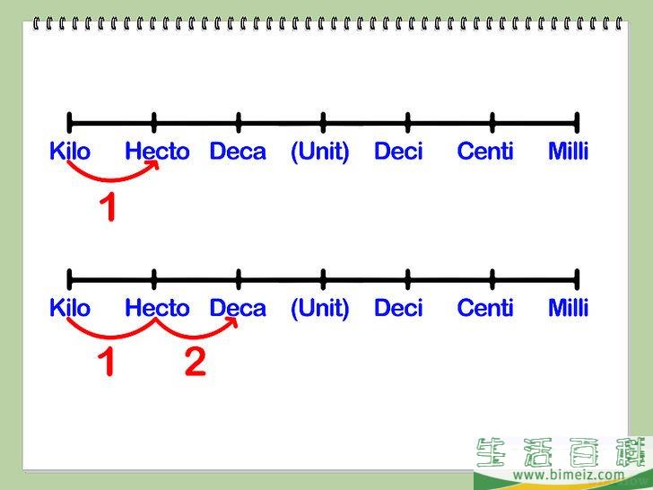 怎么转化成公制单位