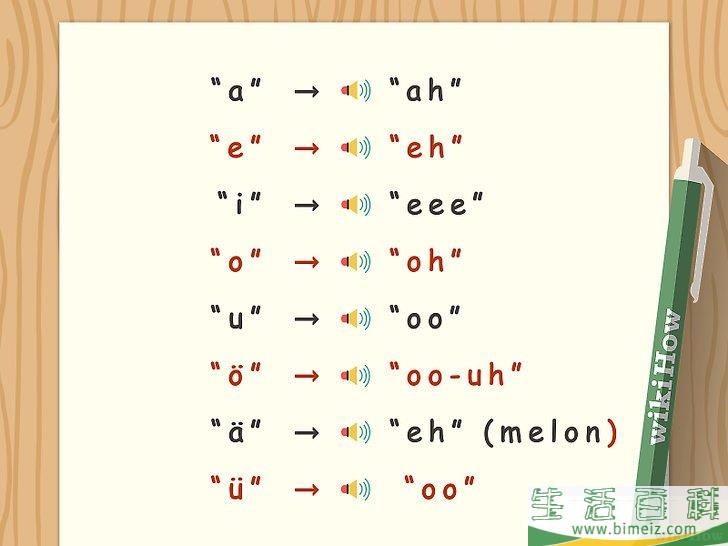 怎么说德语
