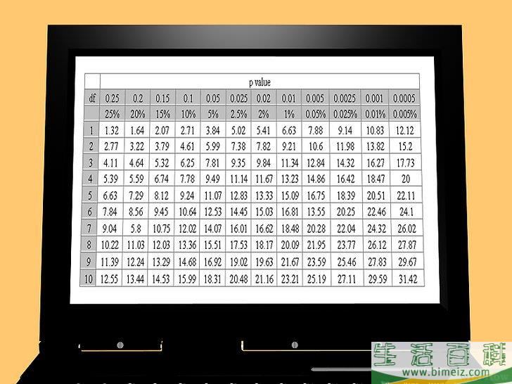 怎么计算P值
