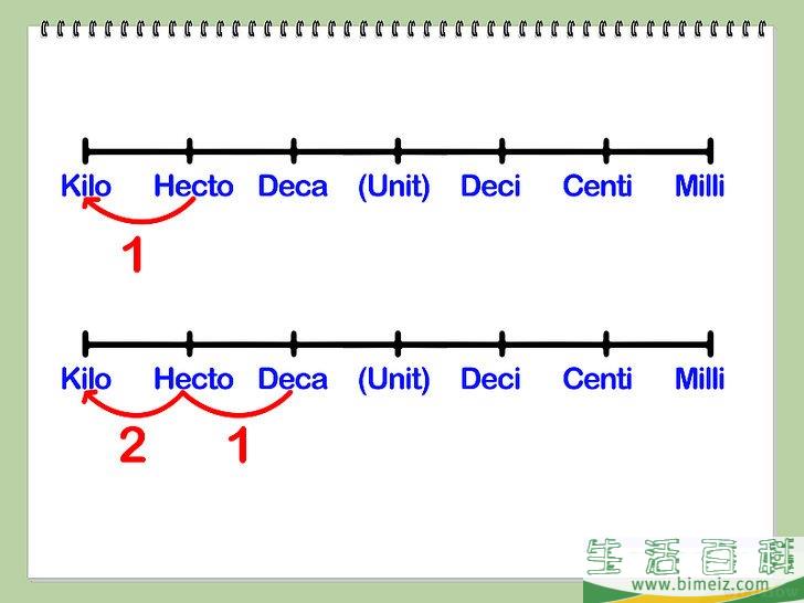 怎么转化成公制单位