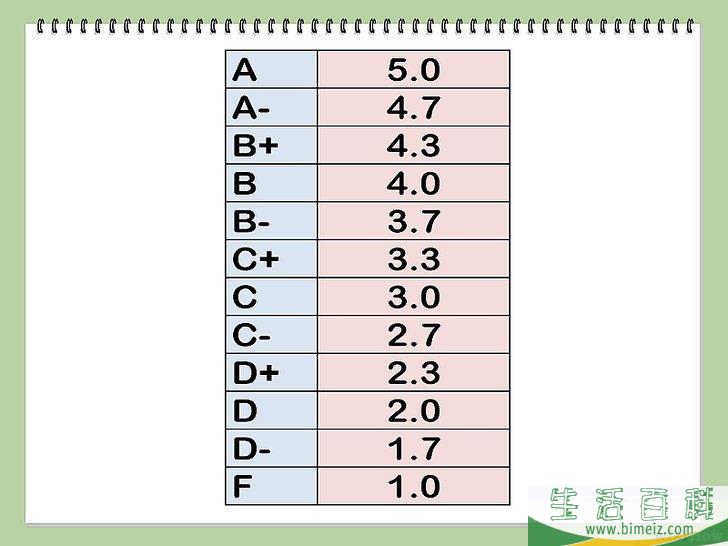 怎么把成绩由百分制换算为4.0分制的GPA