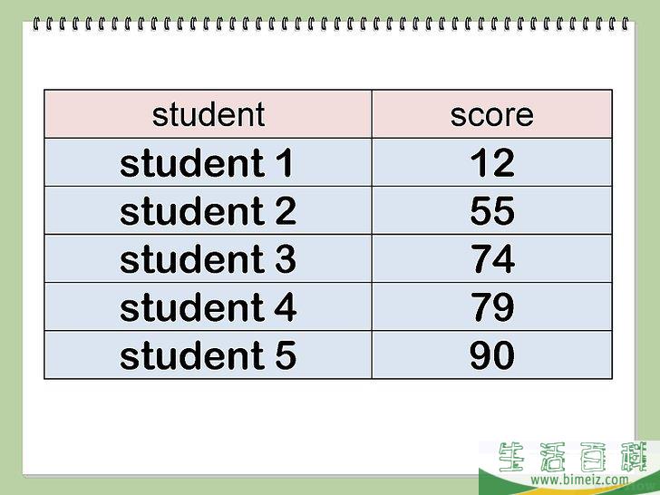 怎么计算均值、标准差和标准误差