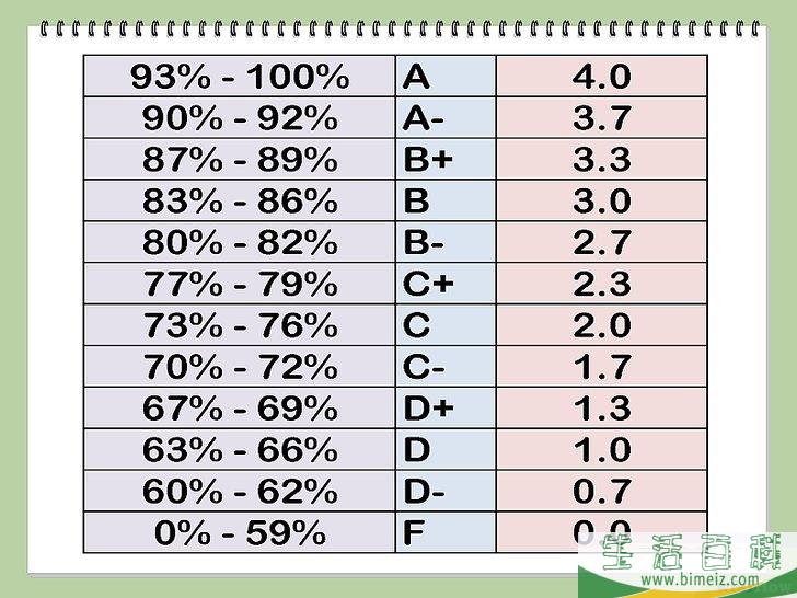 怎么把成绩由百分制换算为4.0分制的GPA