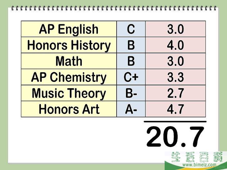 怎么把成绩由百分制换算为4.0分制的GPA