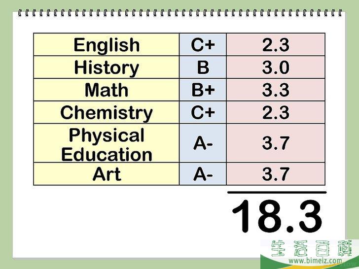 怎么把成绩由百分制换算为4.0分制的GPA