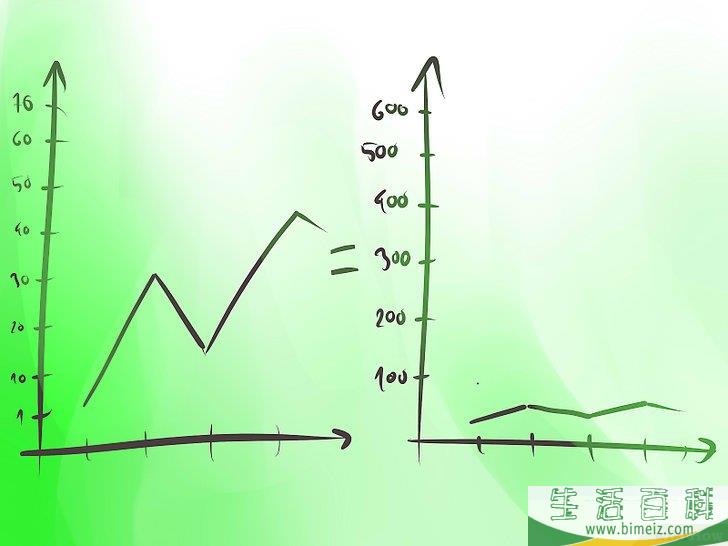 怎么利用统计数据撒谎