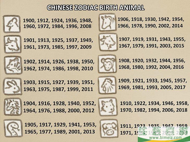 怎么看懂生肖和八字
