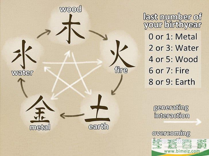 怎么看懂生肖和八字