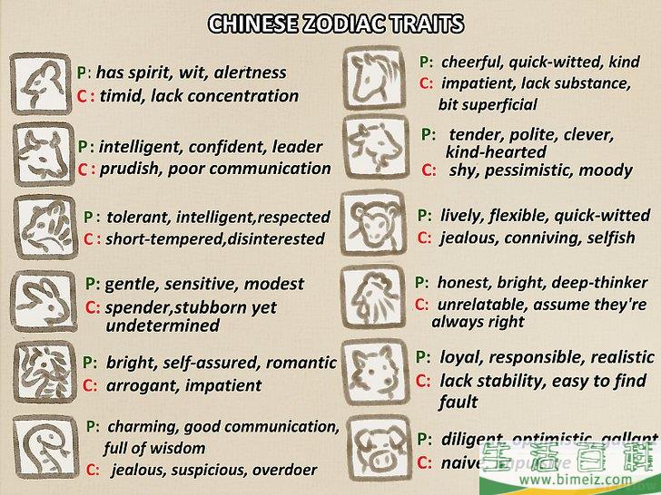 怎么看懂生肖和八字
