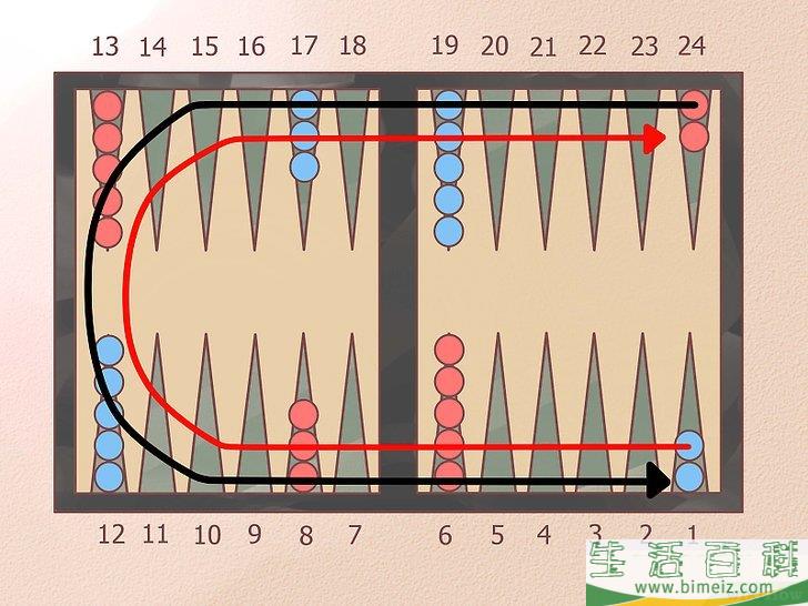 怎么摆好西洋双陆棋棋盘