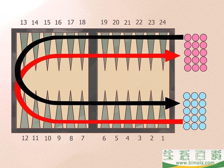 怎么摆好西洋双陆棋棋盘