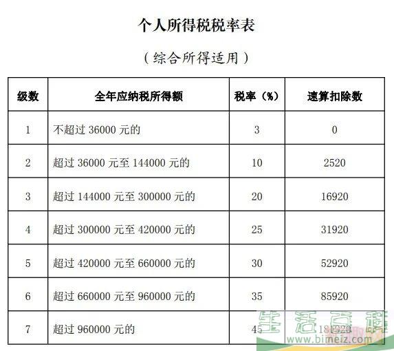 南京哪些人可以申请退税？怎么申请？（附申报入口及指南）
