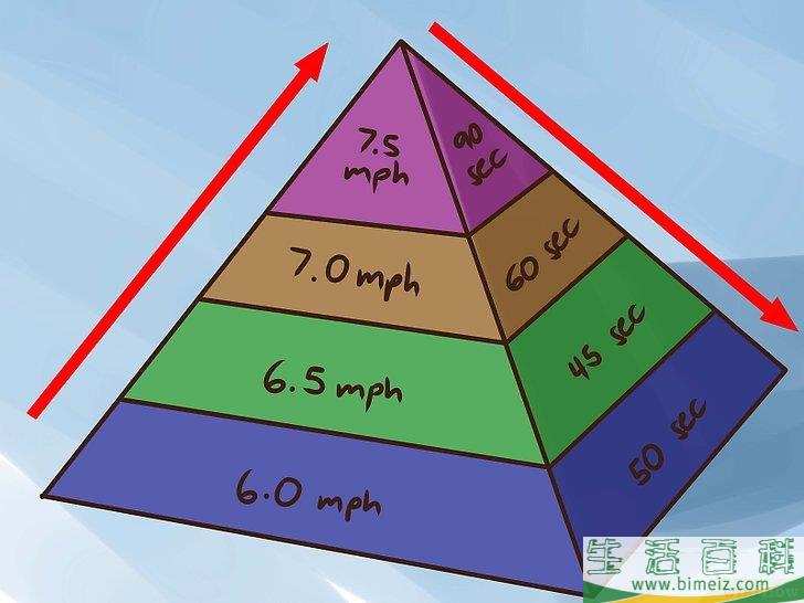 怎么提高跑步的耐力