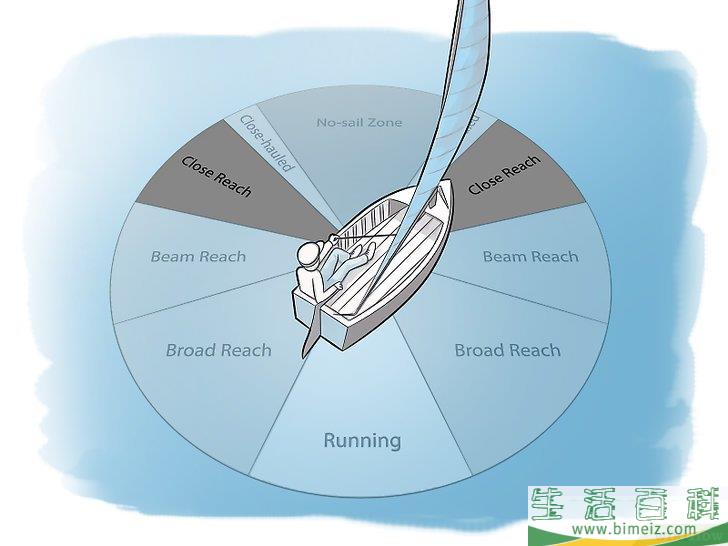 怎么驾驶帆船