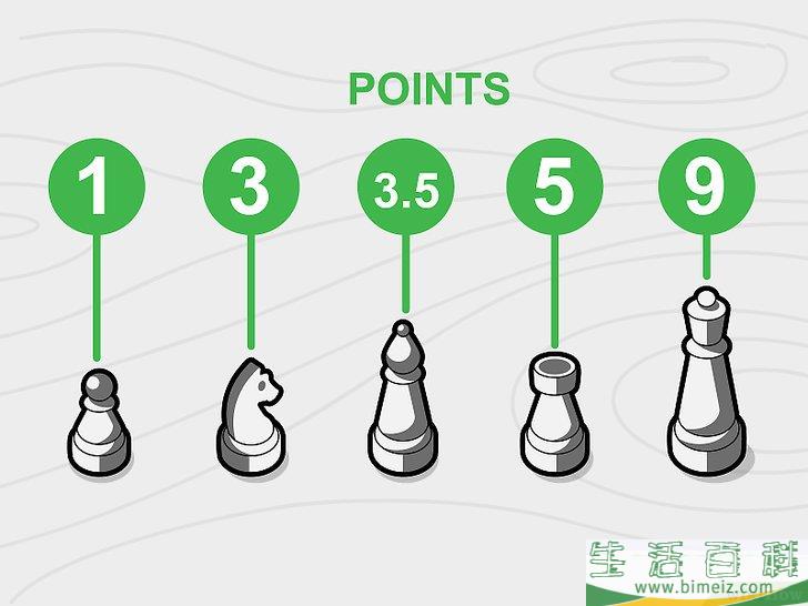 怎么下国际象棋