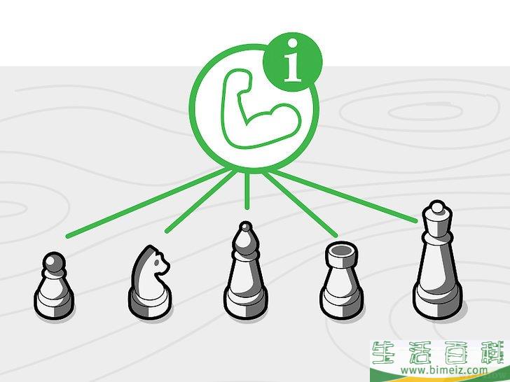 怎么下国际象棋