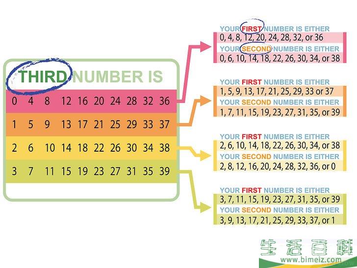 怎么打开你的储物柜