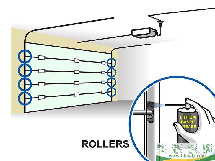 怎么给车库门上润滑油