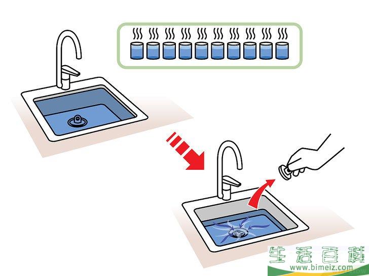 怎么用醋疏通堵塞的排水管