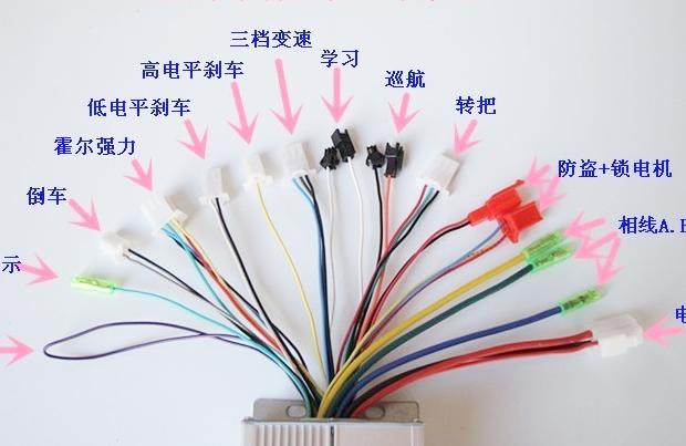 控制器的原理