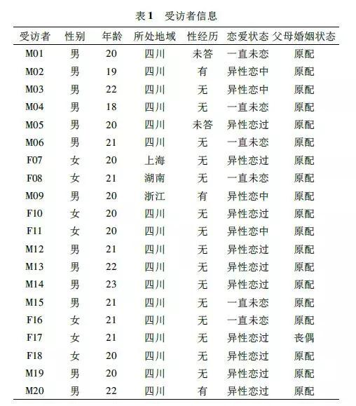 大学生的生理特点