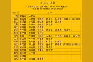 不是说技工学校免学费,怎么还要交一千多