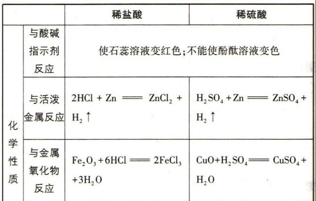 有哪些不可溶的钠盐