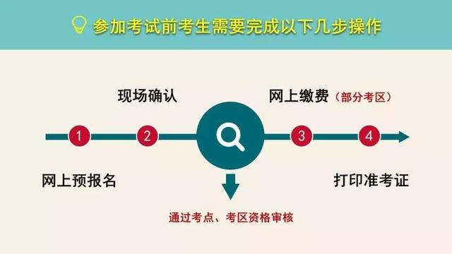 我该怎么报考护士资格证考试能去年没考过