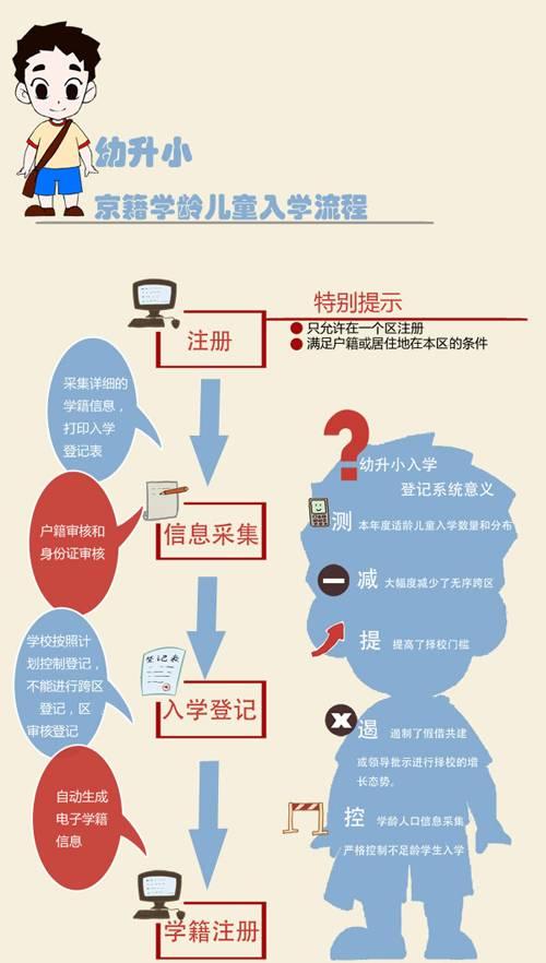 2017外地人在北京上小学需要什么呢
