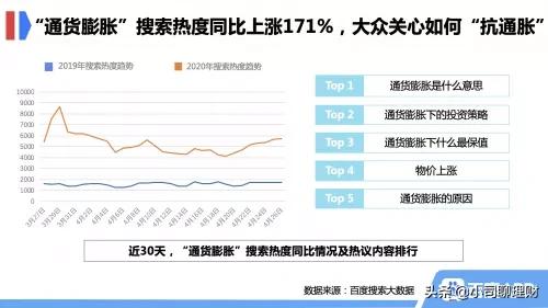 在理解通货膨胀的概念时应注意哪些方面