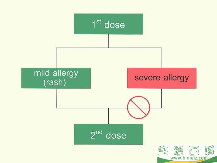 怎么在接种新冠疫苗后做好安全防护