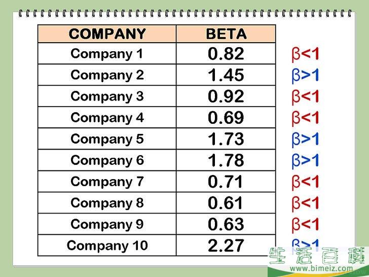 怎么计算股票的 Beta 系数