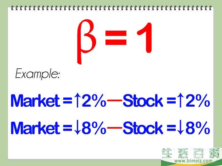 怎么计算股票的 Beta 系数