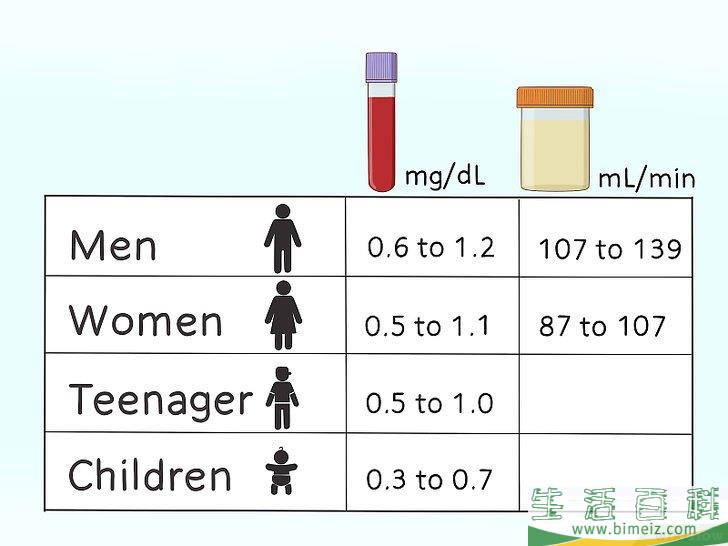 怎么降低肌酸酐水平