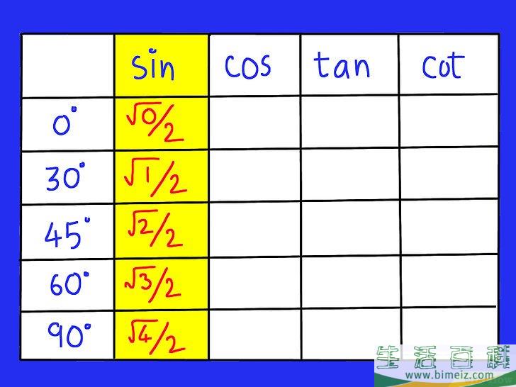 怎么记住三角函数表