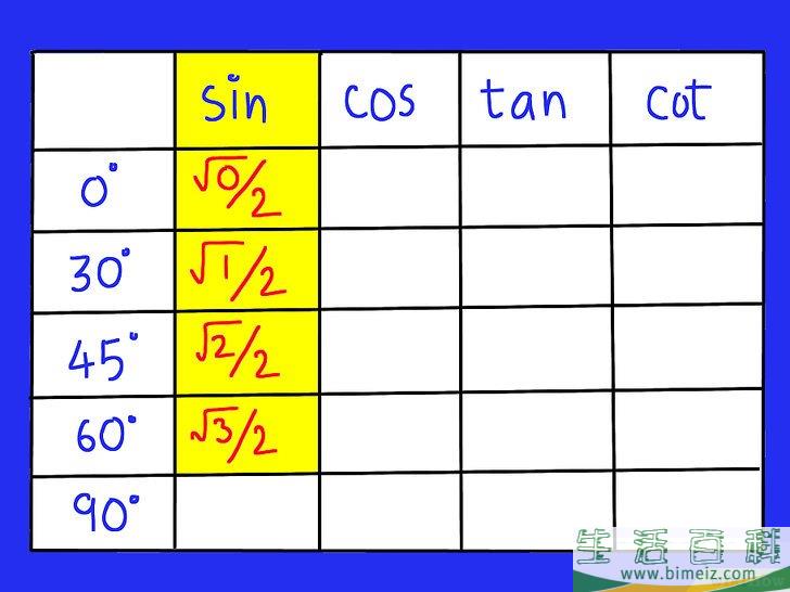 怎么记住三角函数表