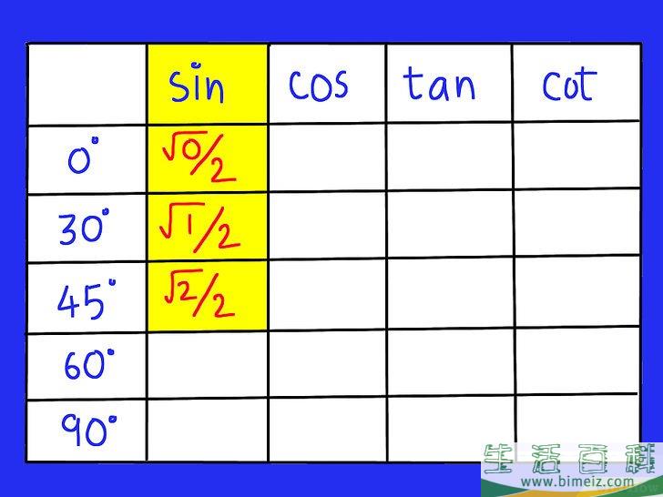 怎么记住三角函数表