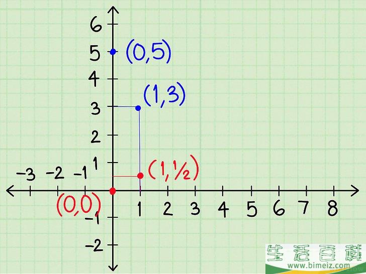 怎么解包含两个变量的代数方程组